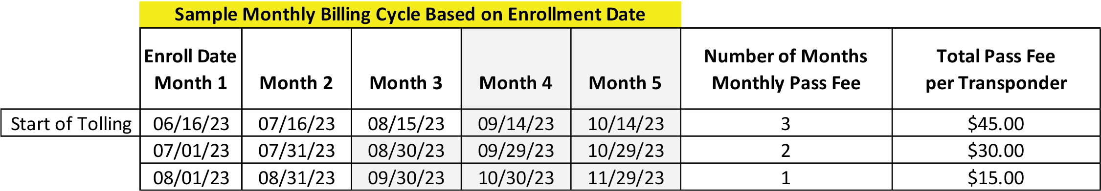 Sample Monthly Billing Cycle Based on Enrollment Date