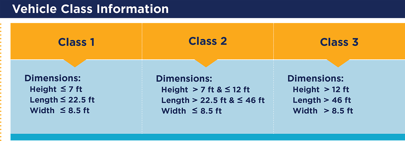 Vehicle Class Information