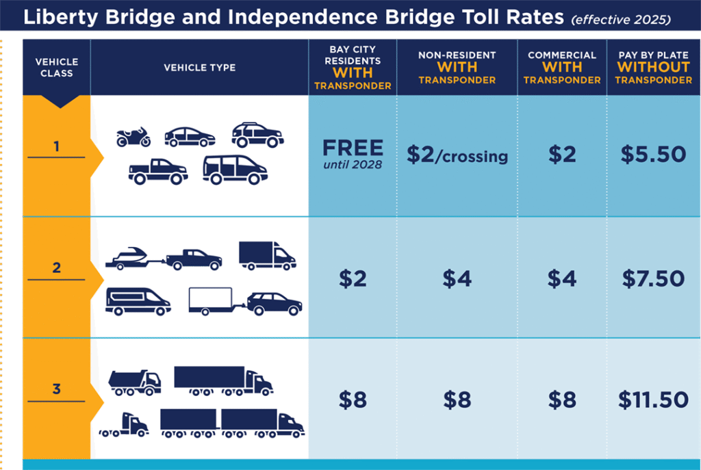 Rates - Bay City Bridge Partners