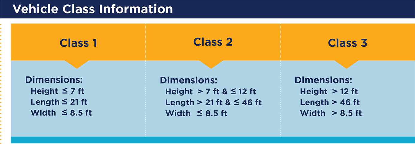Vehicle Class Information